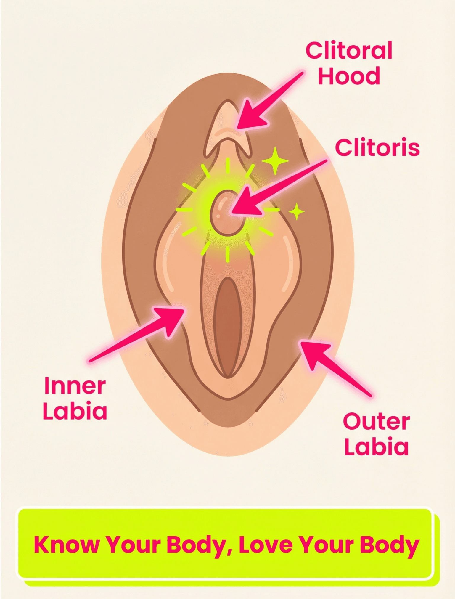 Step 1: Know Your Body